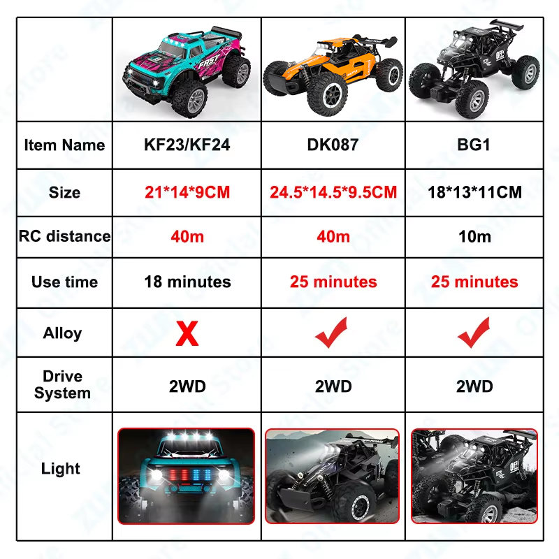 ZWN 1:16/1:20 Alloy RC Car Wit – Kids Outdoor Climber Bewertung und Preis